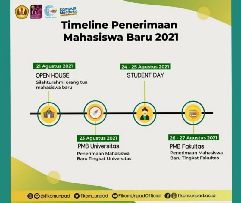 Informasi Penerimaan Mahasiswa Baru {PMB} Tahun Akademik 2021/2022 UNPAD