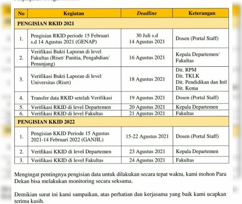 Jadwal Pengisian RKID dan KKID Universitas Padjadjaran 2021
