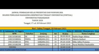 Jadwal Persentasi dan Wawancara Seleksi Pilmapres 2021 Universitas Padjdajran