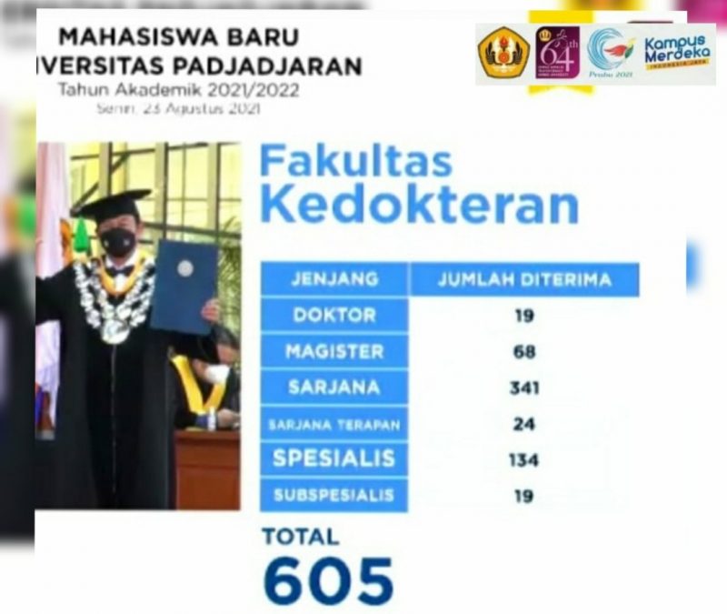 Upacara Penerimaan Mahasiswa Baru {PMB} Tahun Akademik 2021/2022 UNPAD
