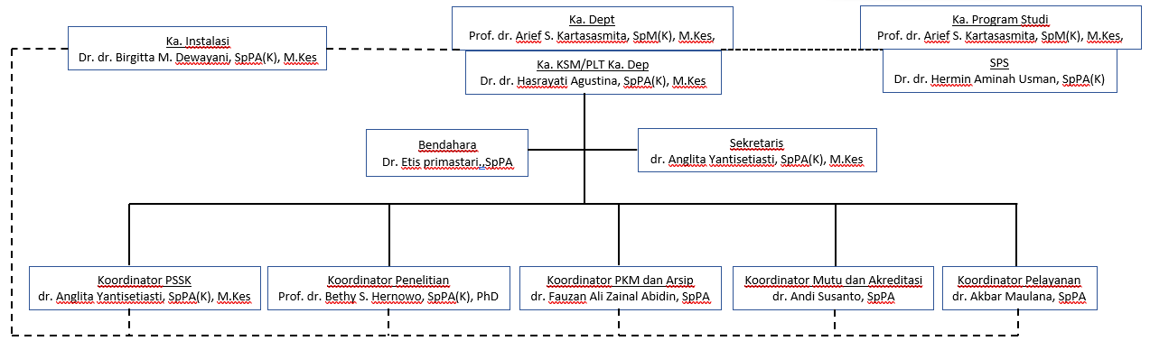 organisasi patologi anatomi