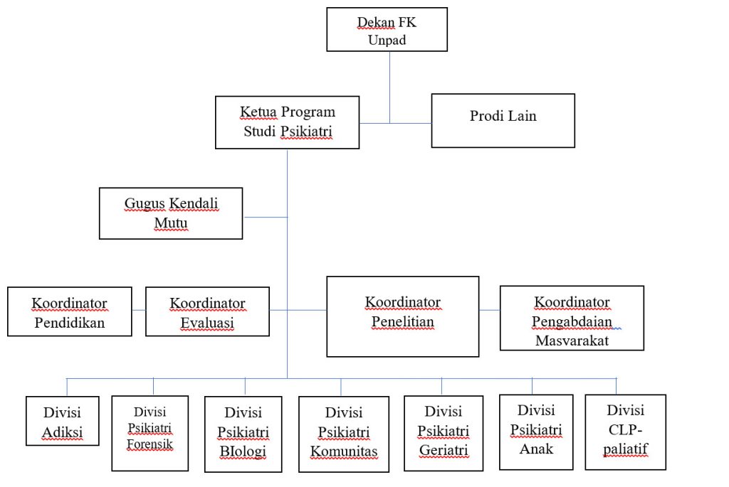 struktur psikiatri