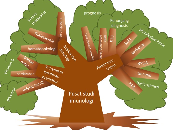 imunologi