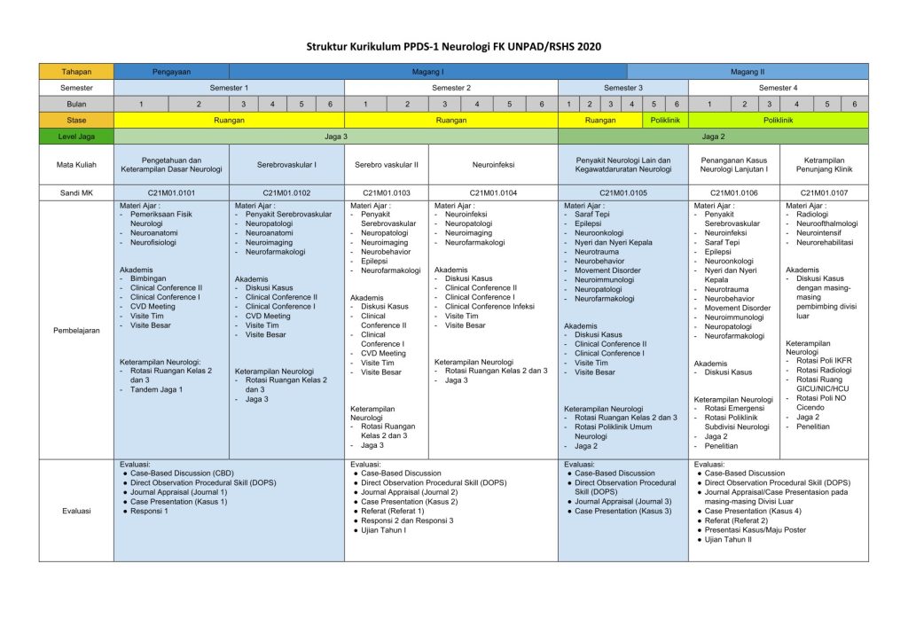 Struktur Kurikulum PPDS Neurologi 2020 1