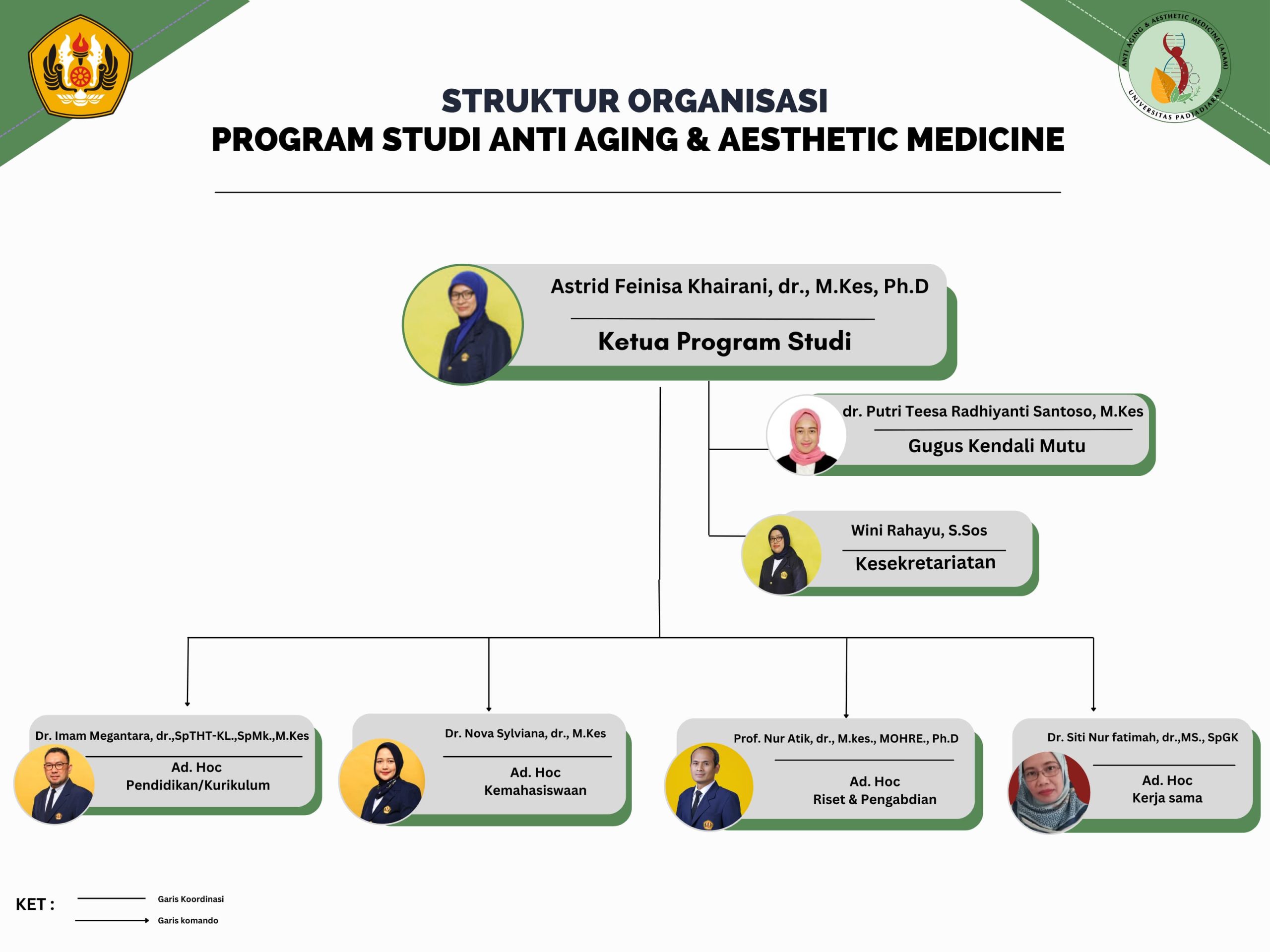 STRUKTUR ORGANISASI A3M 2024 scaled