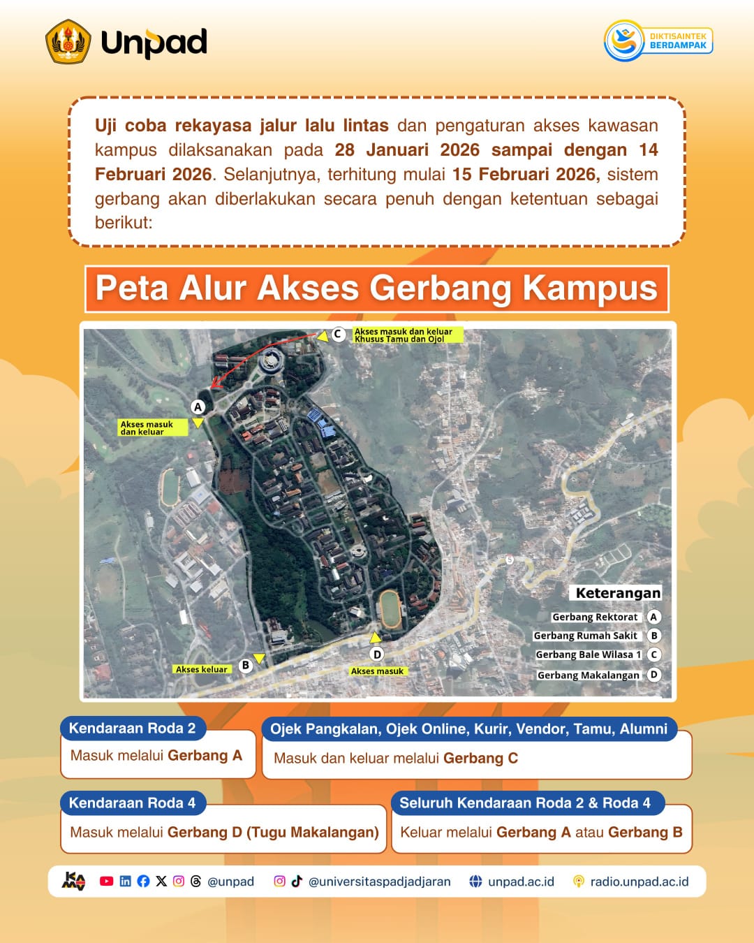 Peta Alur Akses Gerbang Kampus