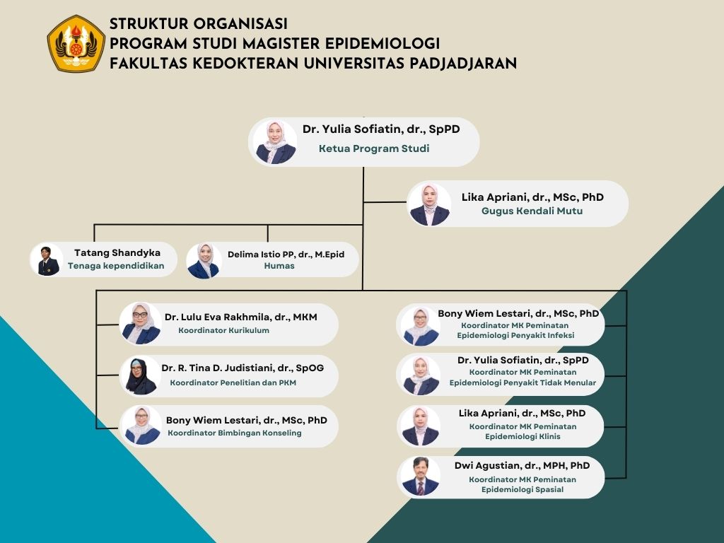 STRUKTUR ORGANISASI PROGRAM STUDI MAGISTER EPIDEMIOLOGI FAKULTAS KEDOKTERAN UNIVERSITAS PADJADJARAN 2026