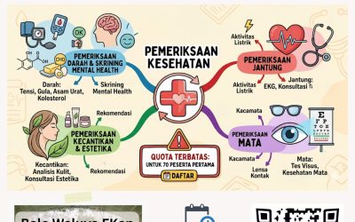 FKEP Unpad Gelar Pemeriksaan Kesehatan Gratis Dies Natalis 2026