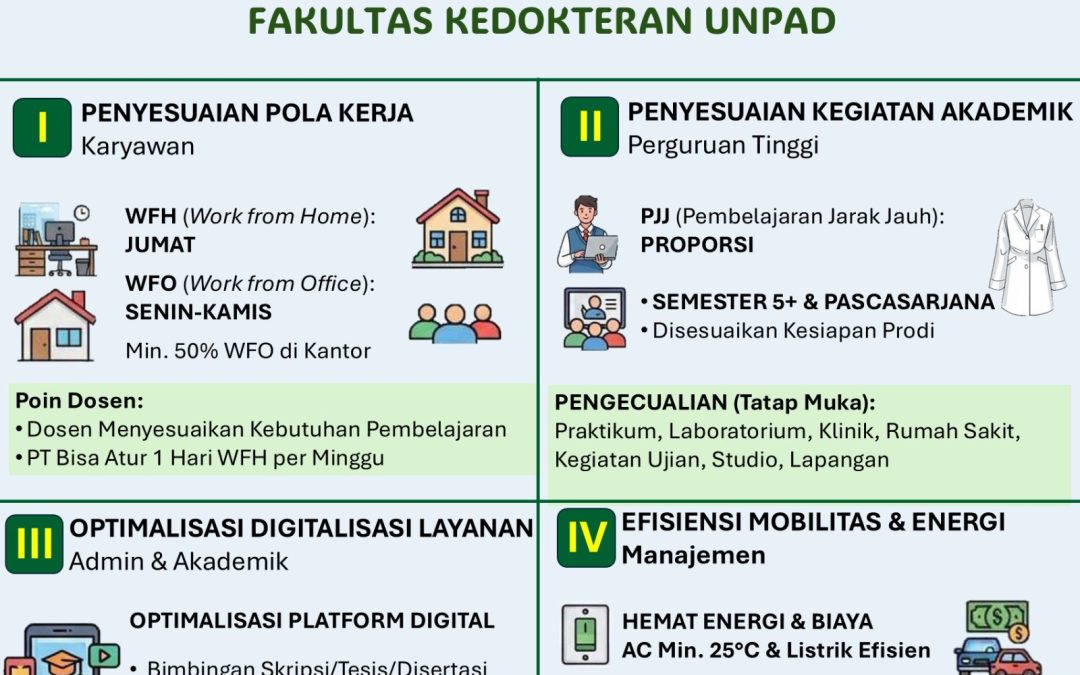 FK Unpad Terapkan Penyesuaian Pola Kerja dan Kegiatan Akademik Tahun 2026