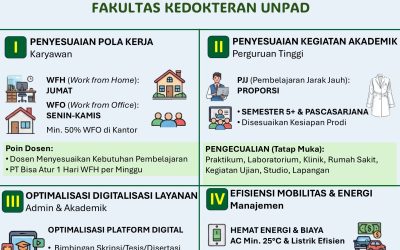 FK Unpad Terapkan Penyesuaian Pola Kerja dan Kegiatan Akademik Tahun 2026