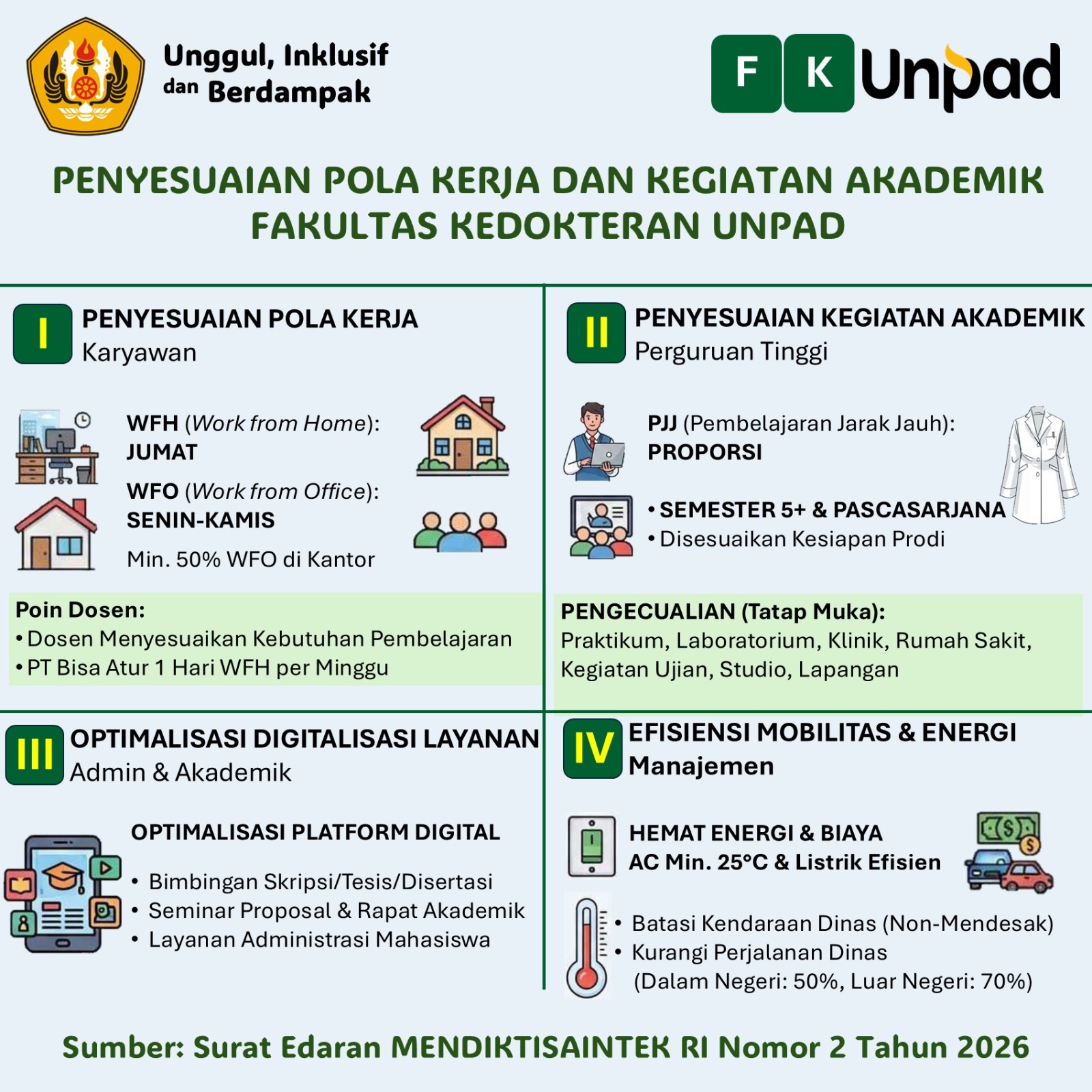 FK Unpad Terapkan Penyesuaian Pola Kerja dan Kegiatan Akademik Tahun 2026 FK Unpad Terapkan Penyesuaian Pola Kerja dan Kegiatan Akademik Tahun 2026