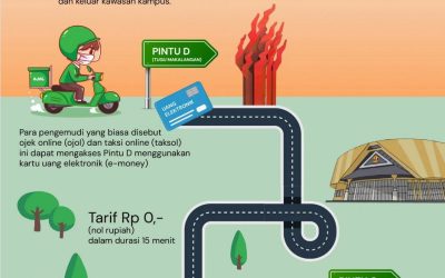 Unpad dan Pengemudi Transportasi Online Sepakati Pengaturan Akses Keluar-Masuk Kampus Jatinangor