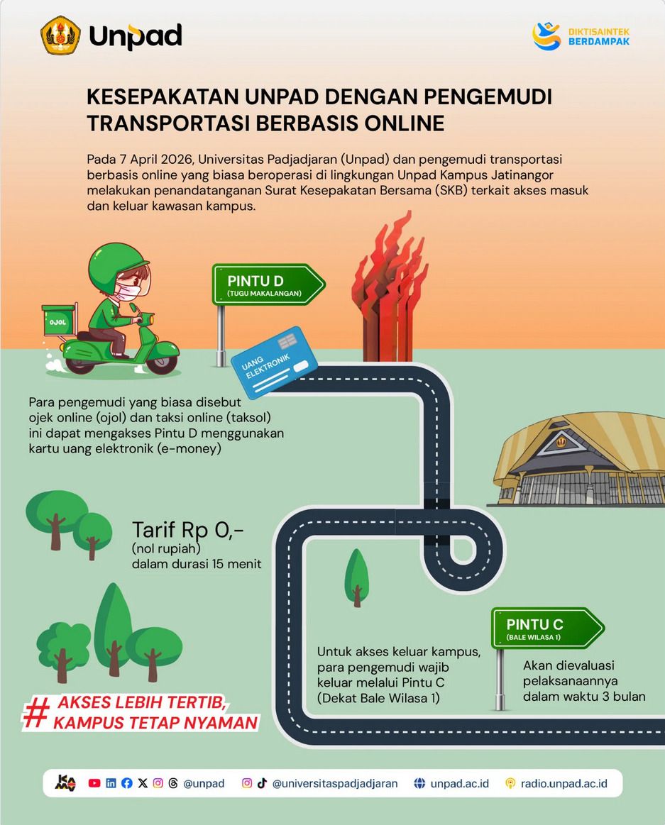Unpad dan Pengemudi Transportasi Online Sepakati Pengaturan Akses Keluar-Masuk Kampus Jatinangor Unpad dan Pengemudi Transportasi Online Sepakati Pengaturan Akses Keluar-Masuk Kampus Jatinangor