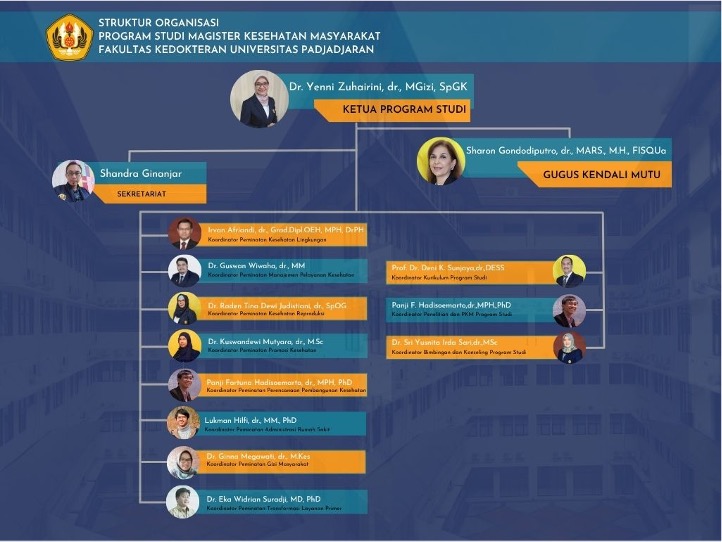 S2 IKM FK UNPAD 2025