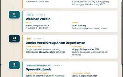 Dies Natalis ke-69 FK Unpad Hadirkan Rangkaian Kegiatan Ilmiah, Pengabdian, Olahraga, Seni, dan Alumni
