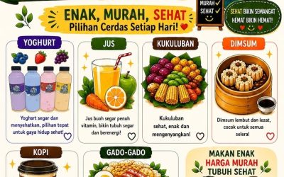 FK Unpad Hadirkan Kantin “Ruang Riung”, Pilihan Kuliner Sehat, Terjangkau, dan Nyaman bagi Sivitas Akademika