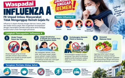 Waspadai Influenza A, FK Unpad Imbau Masyarakat Tidak Menganggap Remeh Gejala Flu
