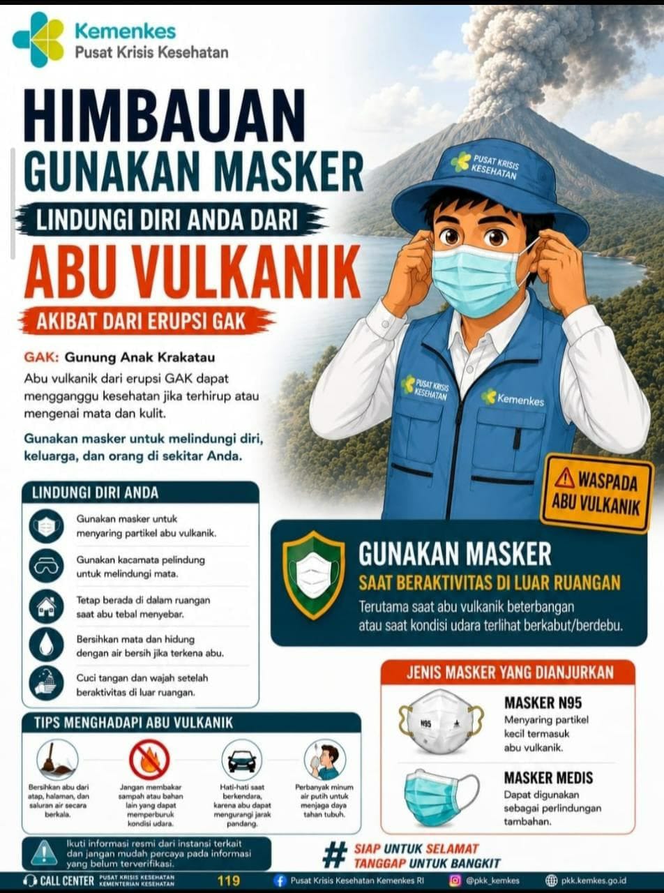 Waspada abu vulkanik Gunung Anak Krakatau dan perlindungan kesehatan