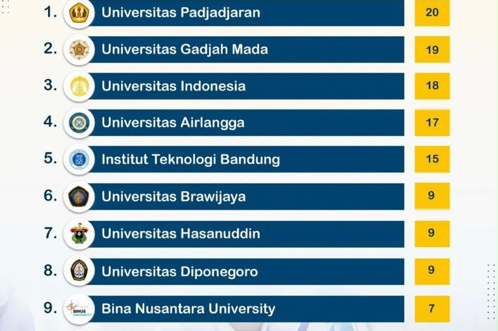 Unpad Pimpin Daftar Kampus Indonesia dengan Ilmuwan Terbanyak dalam World’s Top 2% Scientists 2026