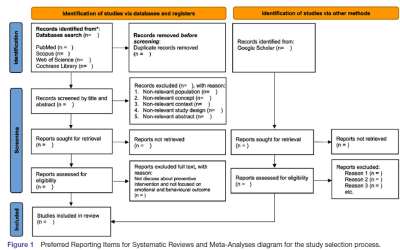 Preventive interventions for preschoolchildren at risk for emotional andbehavioural problems: a scopingreview protocol