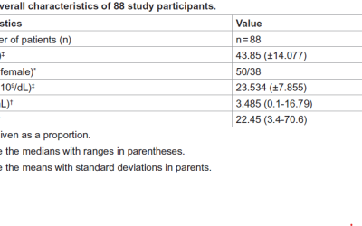 Unveiling the role of interleukin-13 in liver fibrosis of chronic hepatitis B patients:Development of a predictive model