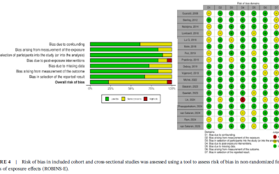 Lipid Profile Differences in HIV‐Infected Populations With Metabolic Dysfunction‐Associated Steatotic Liver Disease: A Systematic Review and Meta‐Analysis