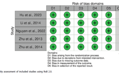Comparison of immunogenicity, safety, and efficacy of EVA71 vaccine in children: a systematic review and meta-analysis