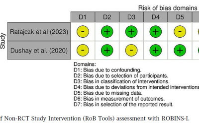 Recent Insights Into Circulating Adipokines in Obesity: Systematic Review and Meta‐Analysis