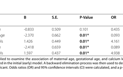 Calcium and zinc statusand risk of preeclampsia in pregnant womenwith varying seafood intake in Ambon City: a case-control study