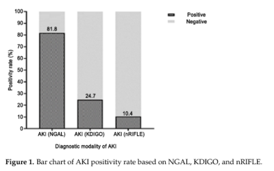 Neutrophil Gelatinase-Associated Lipocalin as a Useful Modality in Early Acute Kidney Injury Detection Amongst Low-Birth-Weight Neonates
