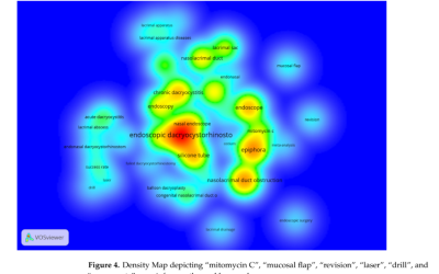 Exploring Trends in Endoscopic Dacryocystorhinostomy Research in Asia: A Bibliometric Analysis