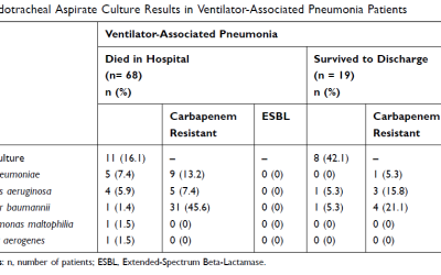 Neutrophil-to-Lymphocyte Ratio and SystemicInflammatory Response Index as Predictors ofIn-Hospital Mortality in Ventilator-AssociatedPneumonia Patients