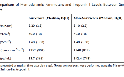 Correlation Between Hemodynamic ParametersMeasured by Ultrasonic Cardiac Output Monitorand Serum Troponin I Levels in Pediatric SepticShock Patients: A Prospective Observational Study