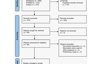 Systemic Host Proteomic Signatures as Dynamic Markers for Monitoring Pulmonary Tuberculosis Treatment Response